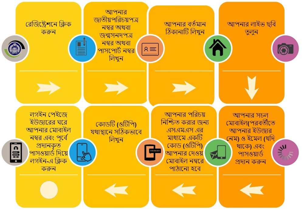 online gd application