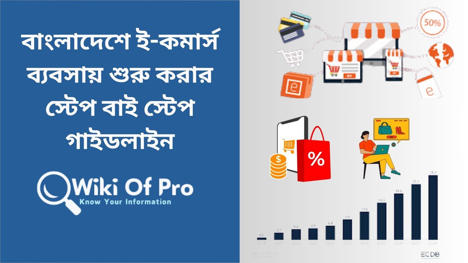বাংলাদেশে ই-কমার্স ব্যবসায় শুরু করার স্টেপ বাই স্টেপ গাইডলাইন ২০২৫ 3 ecommerce business in bangladesh