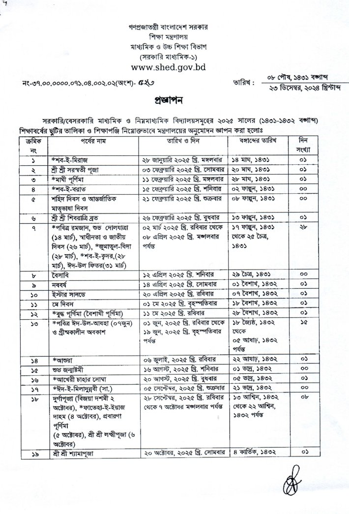 Government Job Leave List